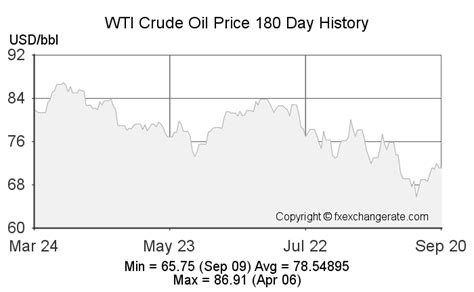 wti crude oil symbol|wti oil price history data.